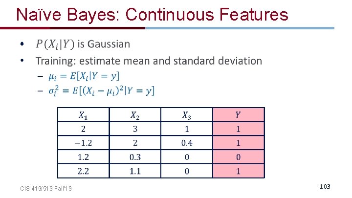 Naïve Bayes: Continuous Features • CIS 419/519 Fall’ 19 103 