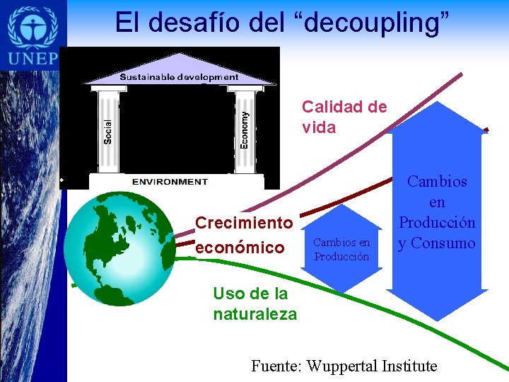 El rol del consumo y la produccin sostenible