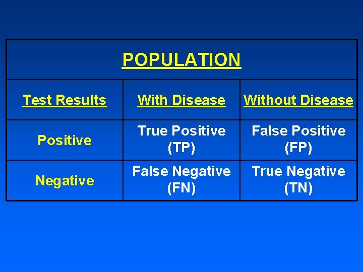 POPULATION Test Results With Disease Without Disease Positive True Positive (TP) False Positive (FP) POPULATION Test Results With Disease Without Disease Positive True Positive (TP) False Positive (FP)