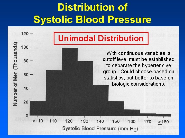 Distribution of Systolic Blood Pressure Unimodal Distribution With continuous variables, a cutoff level must Distribution of Systolic Blood Pressure Unimodal Distribution With continuous variables, a cutoff level must