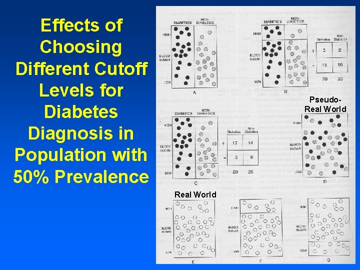 Effects of Choosing Different Cutoff Levels for Diabetes Diagnosis in Population with 50% Prevalence Effects of Choosing Different Cutoff Levels for Diabetes Diagnosis in Population with 50% Prevalence