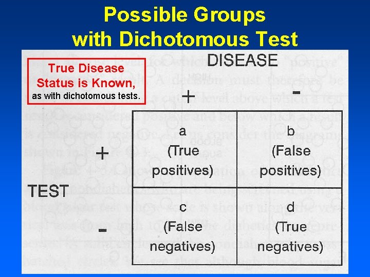 Possible Groups with Dichotomous Test True Disease Status is Known, as with dichotomous tests. Possible Groups with Dichotomous Test True Disease Status is Known, as with dichotomous tests.