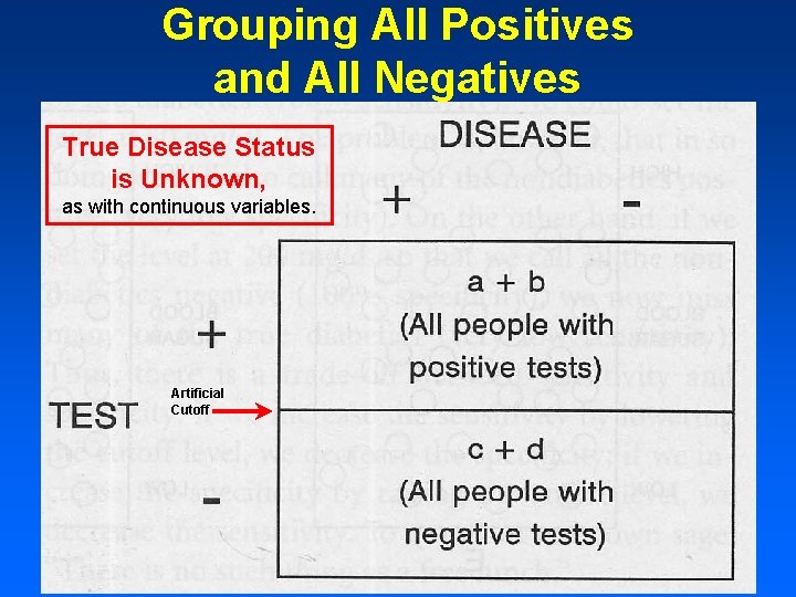 Grouping All Positives and All Negatives True Disease Status is Unknown, as with continuous Grouping All Positives and All Negatives True Disease Status is Unknown, as with continuous