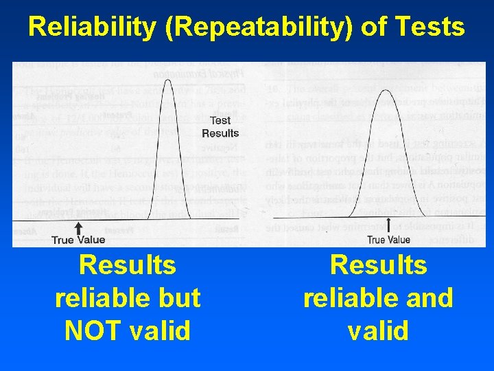 Reliability (Repeatability) of Tests Results reliable but NOT valid Results reliable and valid Reliability (Repeatability) of Tests Results reliable but NOT valid Results reliable and valid