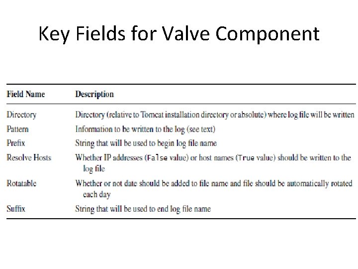 Key Fields for Valve Component 