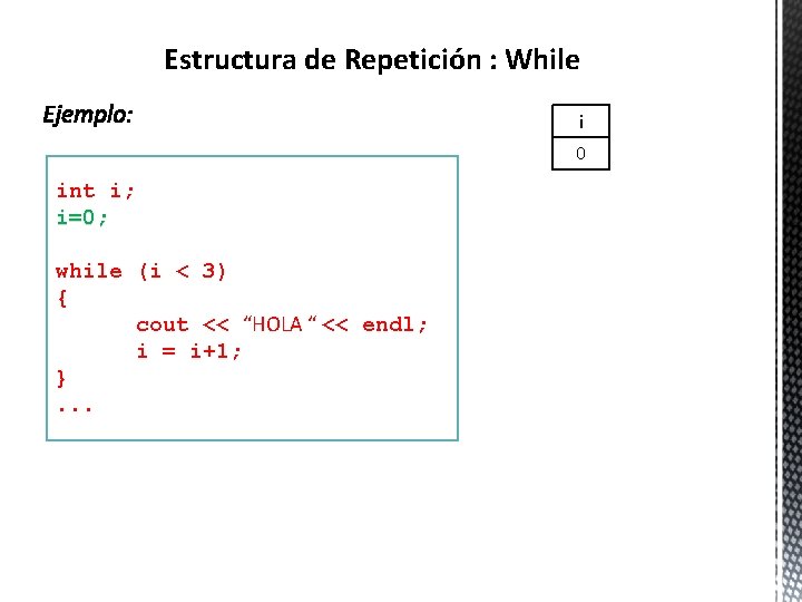 Estructura de Repetición : While i 0 int i; i=0; while (i < 3)