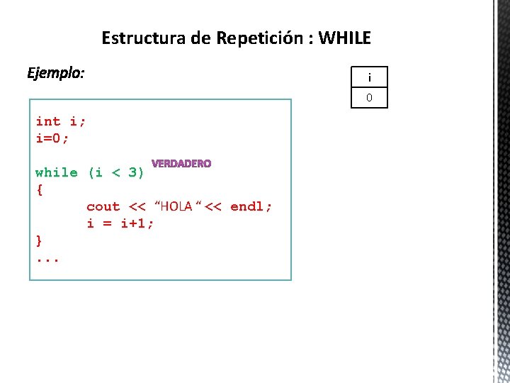 Estructura de Repetición : WHILE i 0 int i; i=0; while (i < 3)