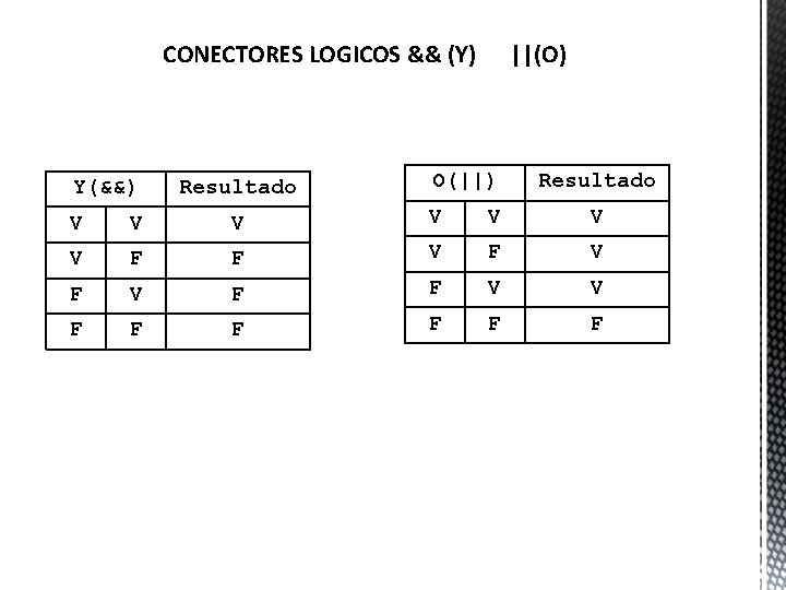 CONECTORES LOGICOS && (Y) Y(&&) Resultado ||(O) O(||) Resultado V V V V F