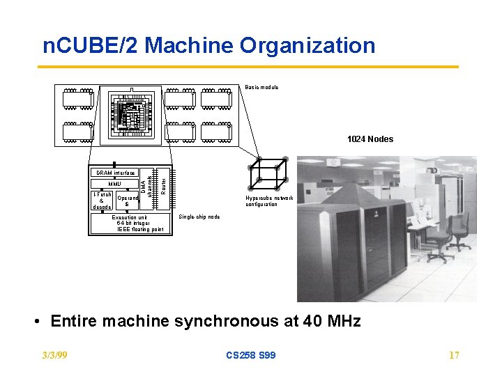 n. CUBE/2 Machine Organization Basic module MMU I-Fetch & decode Operand $ Router DRAM