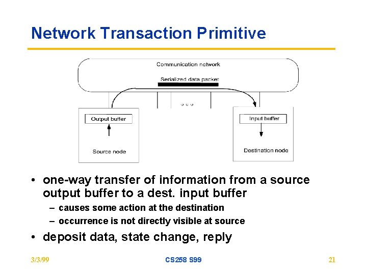 Network Transaction Primitive • one-way transfer of information from a source output buffer to