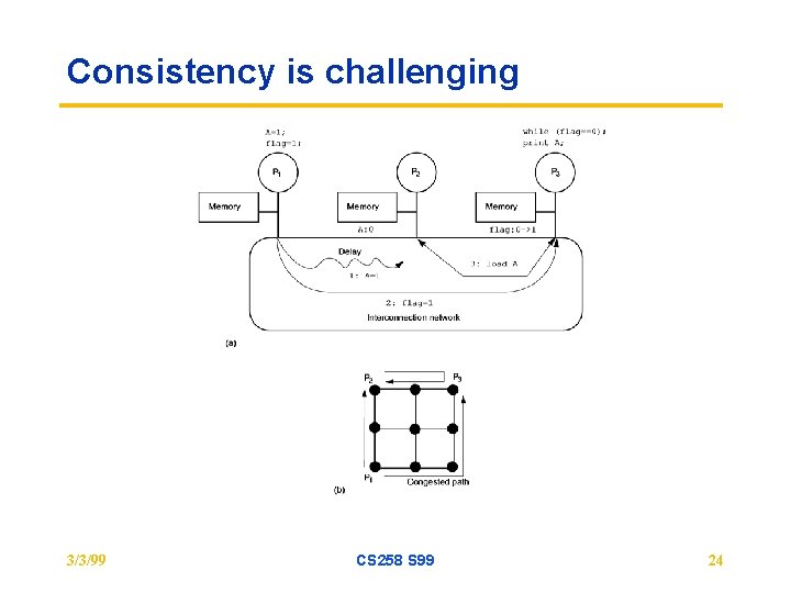 Consistency is challenging 3/3/99 CS 258 S 99 24 