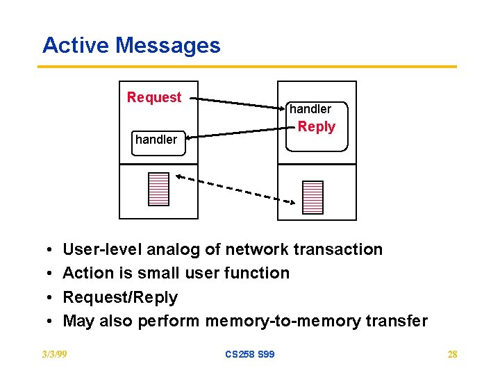 Active Messages Request handler Reply handler • • User-level analog of network transaction Action