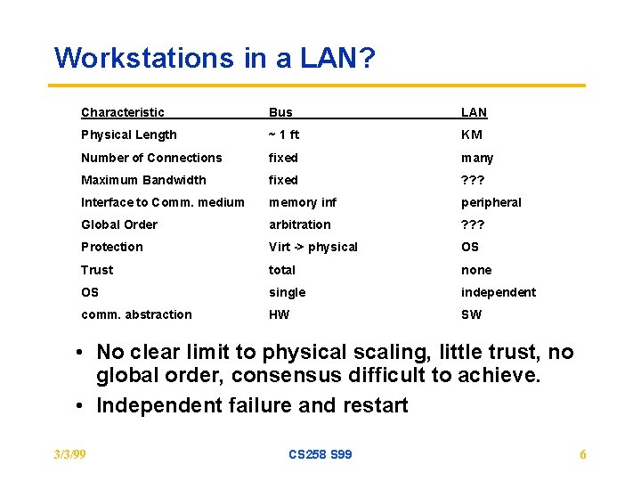 Workstations in a LAN? Characteristic Bus LAN Physical Length ~ 1 ft KM Number