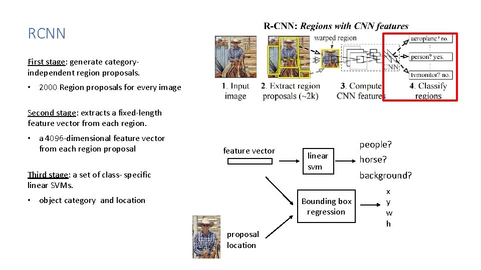 RCNN First stage: generate categoryindependent region proposals. • 2000 Region proposals for every image