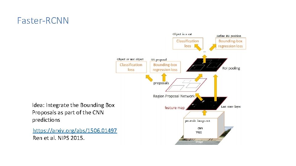 Faster-RCNN Idea: Integrate the Bounding Box Proposals as part of the CNN predictions https: