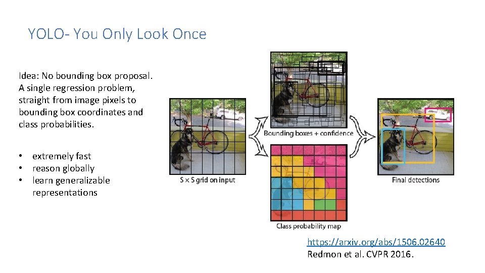 YOLO- You Only Look Once Idea: No bounding box proposal. A single regression problem,