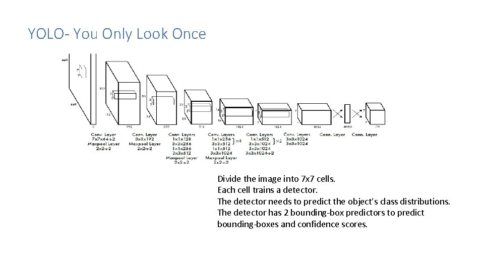 YOLO- You Only Look Once Divide the image into 7 x 7 cells. Each