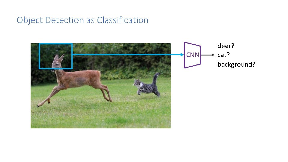 Object Detection as Classification CNN deer? cat? background? Object Detection as Classification CNN deer? cat? background?