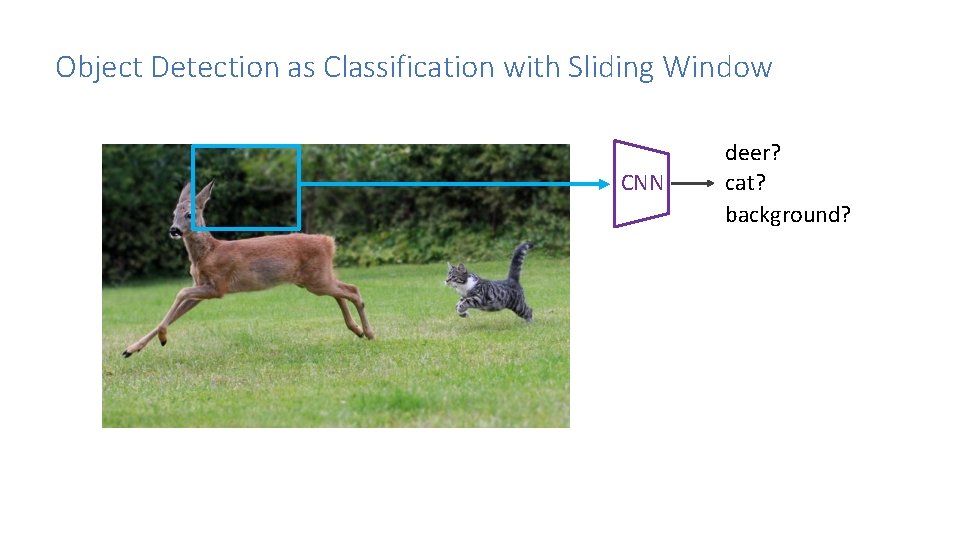 Object Detection as Classification with Sliding Window CNN deer? cat? background? 