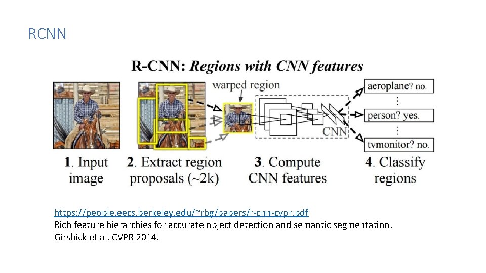 RCNN https: //people. eecs. berkeley. edu/~rbg/papers/r-cnn-cvpr. pdf Rich feature hierarchies for accurate object detection