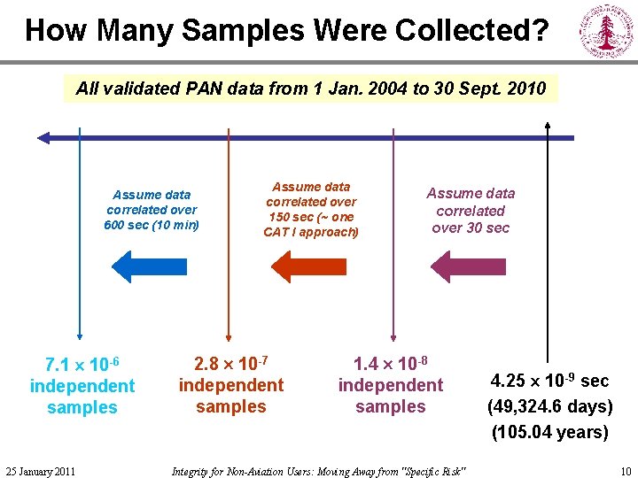 How Many Samples Were Collected? All validated PAN data from 1 Jan. 2004 to