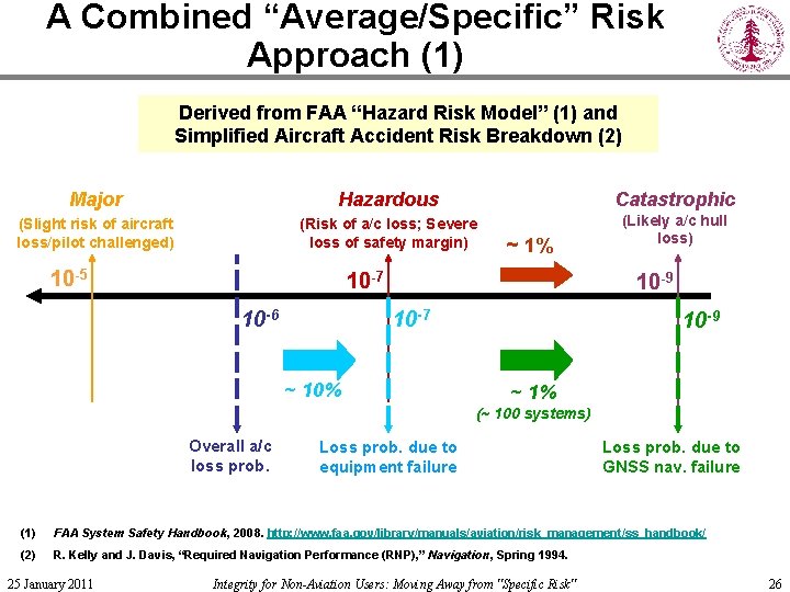 A Combined “Average/Specific” Risk Approach (1) Derived from FAA “Hazard Risk Model” (1) and