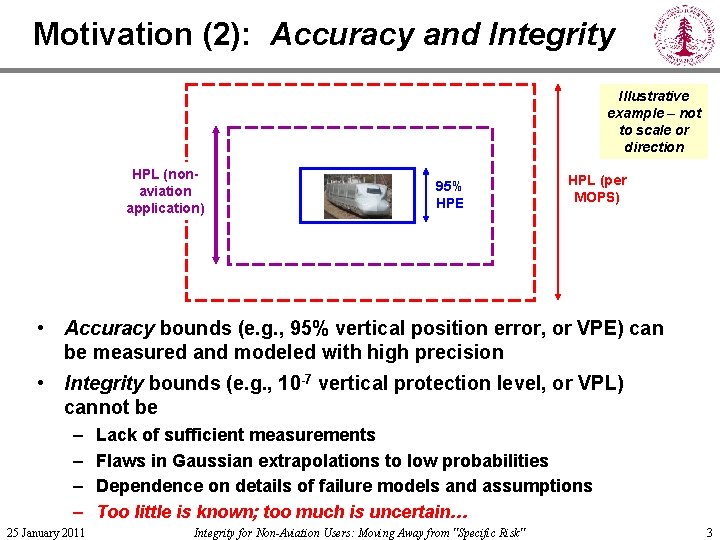 Motivation (2): Accuracy and Integrity Illustrative example – not to scale or direction HPL