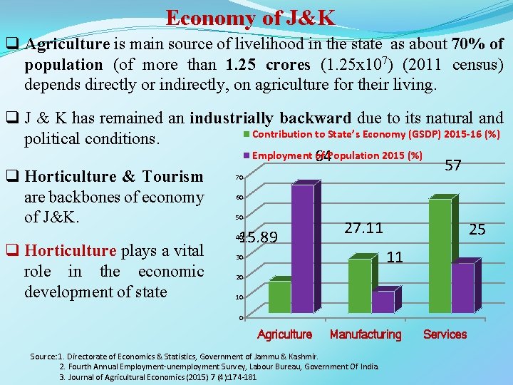 Economy of J&K q Agriculture is main source of livelihood in the state as