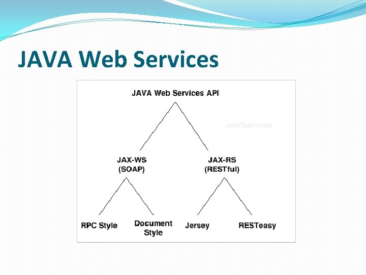 JAVA Web Services 
