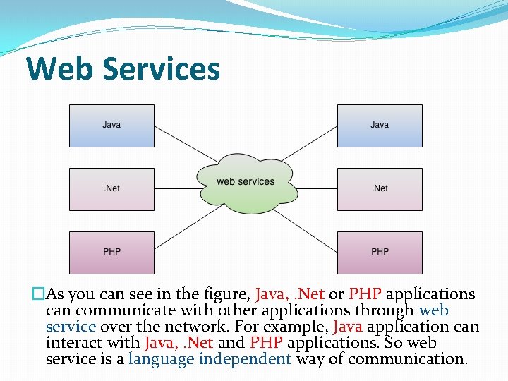 Web Services �As you can see in the figure, Java, . Net or PHP