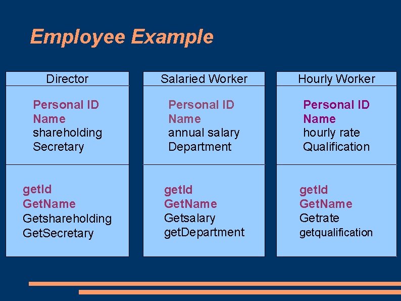 Employee Example Director Salaried Worker Hourly Worker Personal ID Name shareholding Secretary Personal ID Employee Example Director Salaried Worker Hourly Worker Personal ID Name shareholding Secretary Personal ID