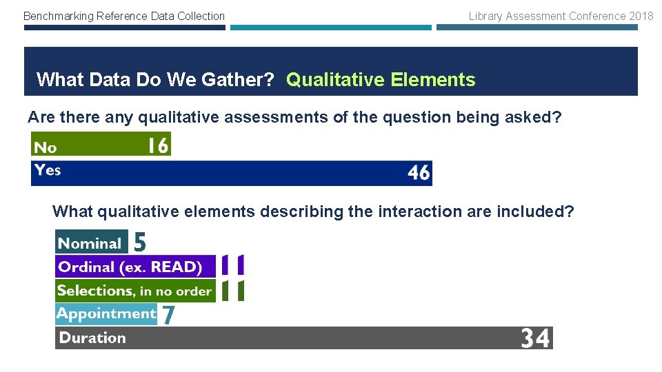 Benchmarking Reference Data Collection Library Assessment Conference 2018 What Data Do We Gather? Qualitative