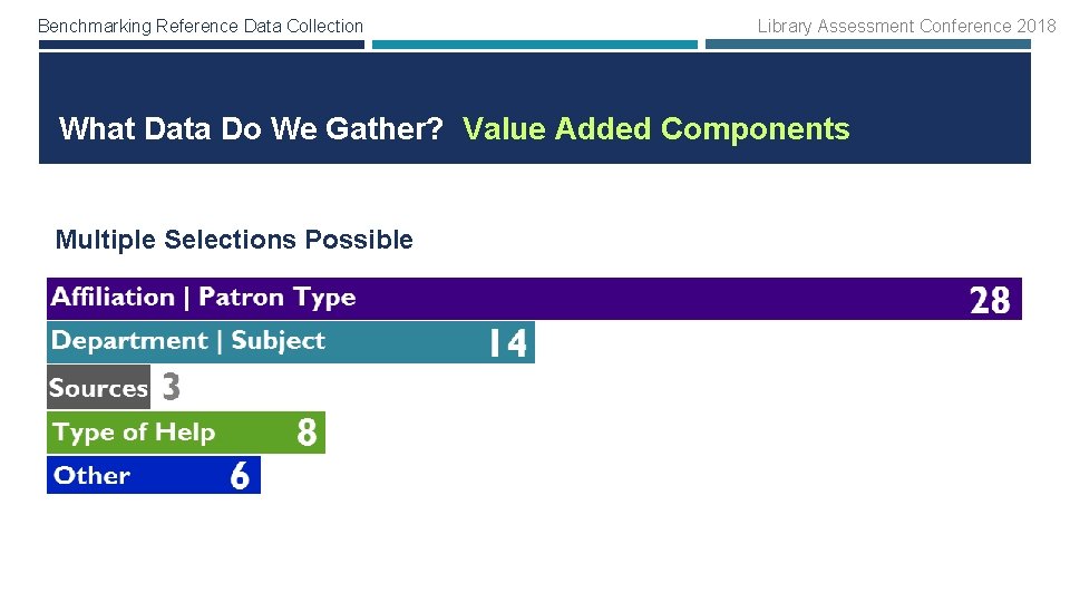 Benchmarking Reference Data Collection Library Assessment Conference 2018 What Data Do We Gather? Value
