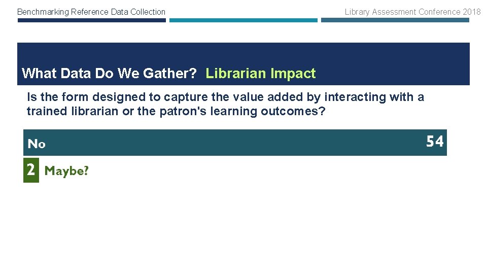 Benchmarking Reference Data Collection Library Assessment Conference 2018 What Data Do We Gather? Librarian