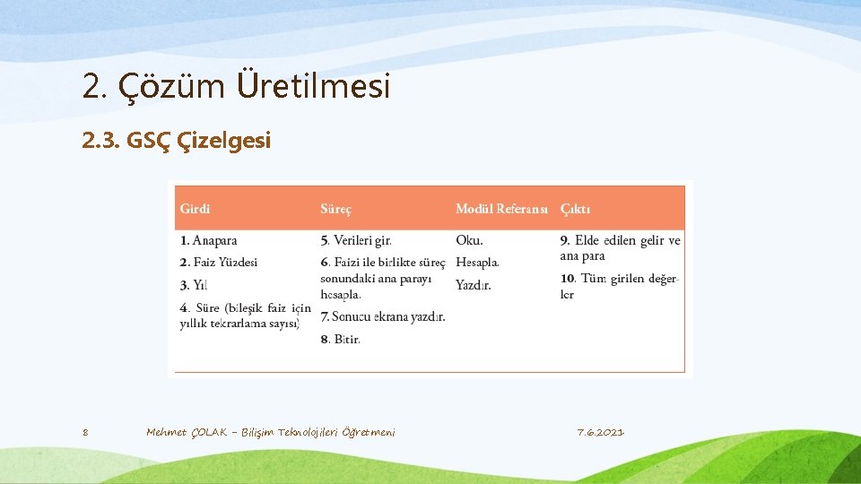 2. Çözüm Üretilmesi 2. 3. GSÇ Çizelgesi 8 Mehmet ÇOLAK - Bilişim Teknolojileri Öğretmeni