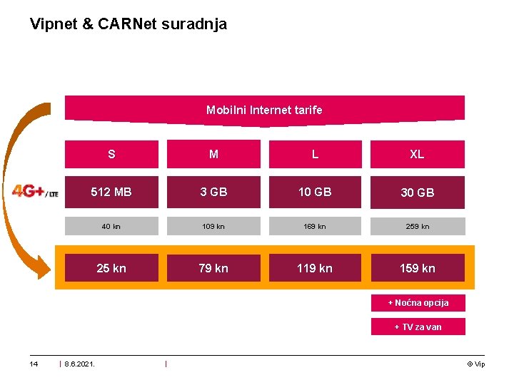 Vipnet & CARNet suradnja Mobilni Internet tarife S M L XL 512 MB 3