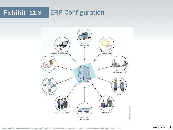 Exhibit 11. 3 ERP Configuration Copyright © 2016 Cengage Learning. All Rights Reserved. May