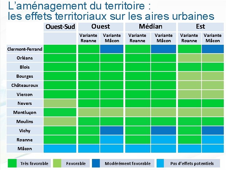 L’aménagement du territoire : les effets territoriaux sur les aires urbaines Ouest-Sud Variante Roanne