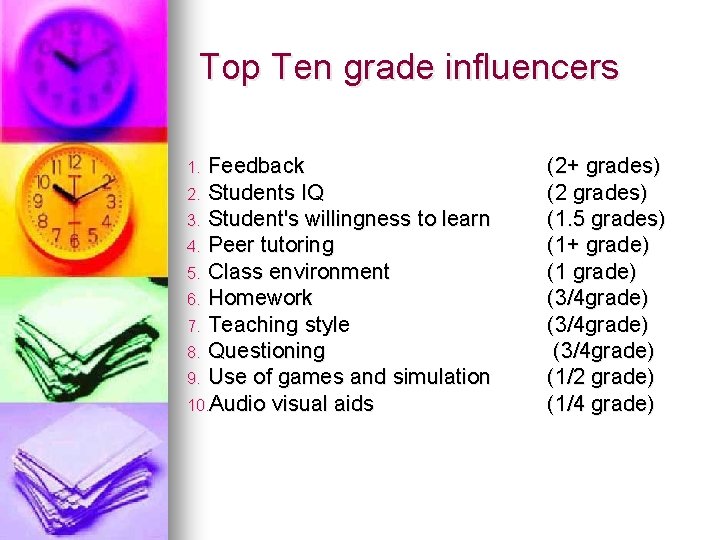 Top Ten grade influencers Feedback 2. Students IQ 3. Student's willingness to learn 4.