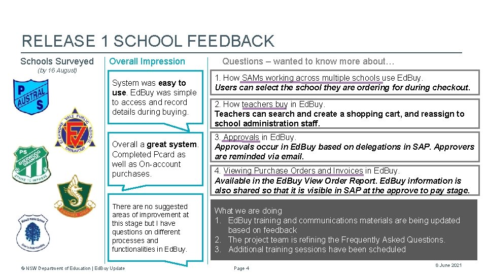 RELEASE 1 SCHOOL FEEDBACK Schools Surveyed Overall Impression (by 16 August) System was easy