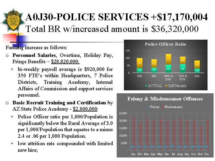 A 0 J 30 -POLICE SERVICES +$17, 170, 004 Total BR w/increased amount is