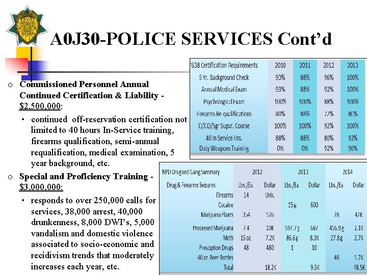 A 0 J 30 -POLICE SERVICES Cont’d o Commissioned Personnel Annual Continued Certification &
