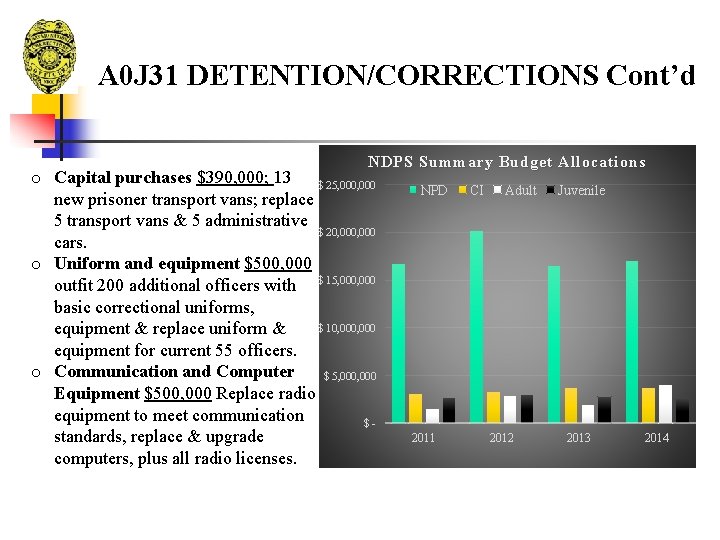A 0 J 31 DETENTION/CORRECTIONS Cont’d NDPS Summary Budget Allocations o Capital purchases $390,