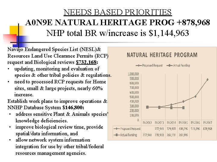 NEEDS BASED PRIORITIES A 0 N 9 E NATURAL HERITAGE PROG +878, 968 NHP