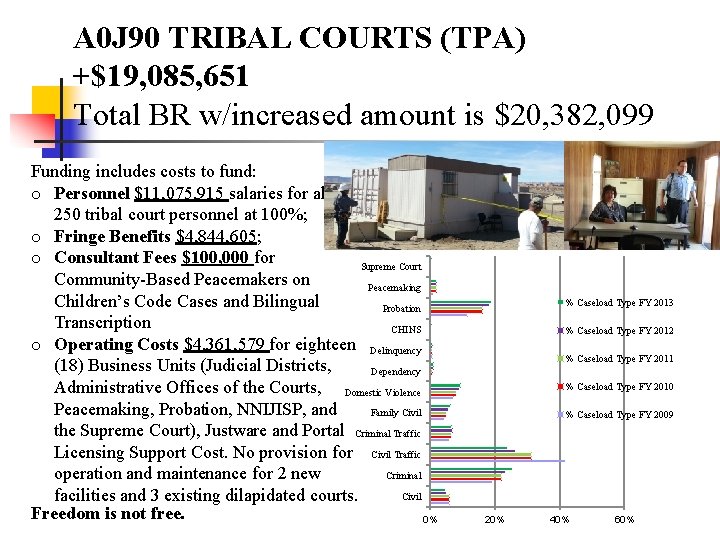 A 0 J 90 TRIBAL COURTS (TPA) +$19, 085, 651 Total BR w/increased amount