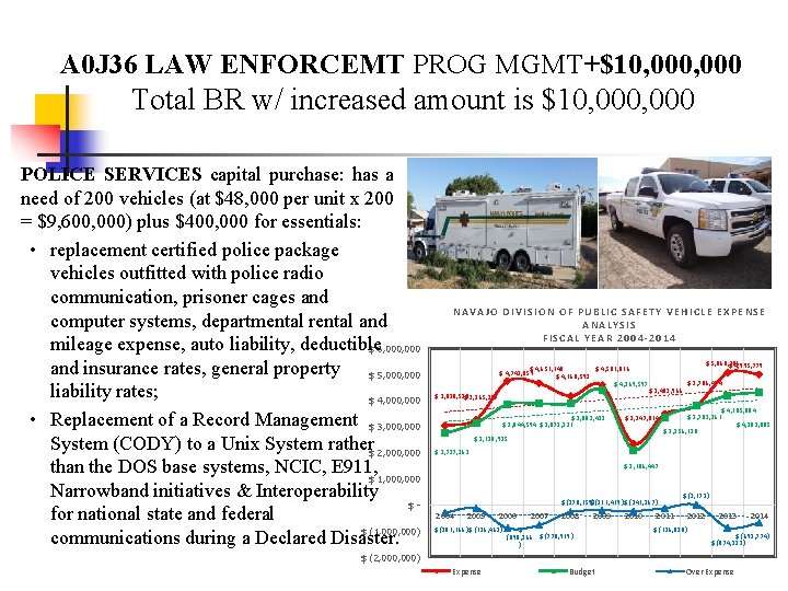 A 0 J 36 LAW ENFORCEMT PROG MGMT+$10, 000 Total BR w/ increased amount