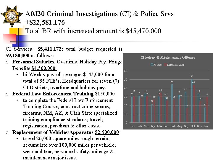 A 0 J 30 Criminal Investigations (CI) & Police Srvs +$22, 581, 176 Total