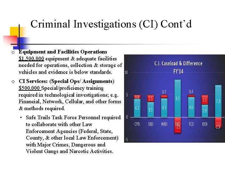 Criminal Investigations (CI) Cont’d o Equipment and Facilities Operations $1, 500, 000 equipment &