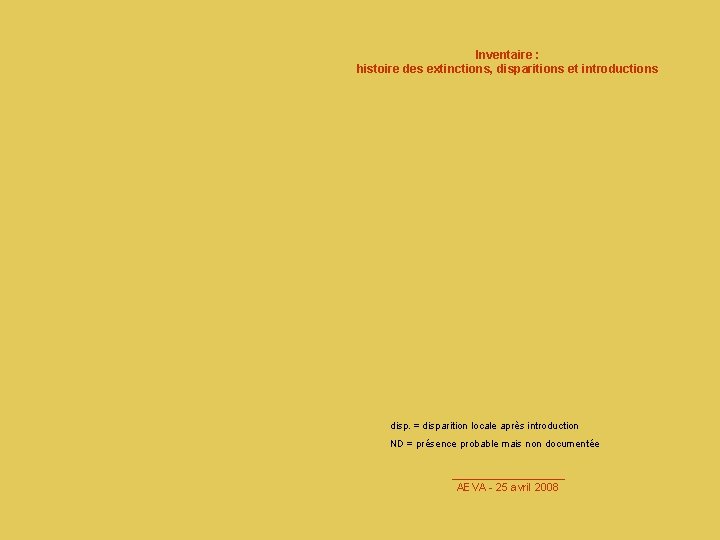 Inventaire : histoire des extinctions, disparitions et introductions disp. = disparition locale après introduction