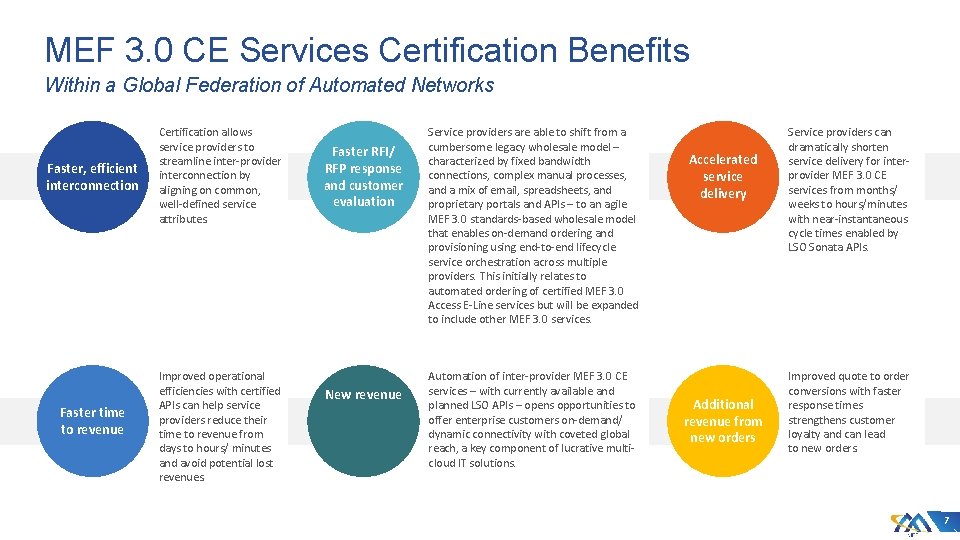 MEF 3. 0 CE Services Certification Benefits Within a Global Federation of Automated Networks